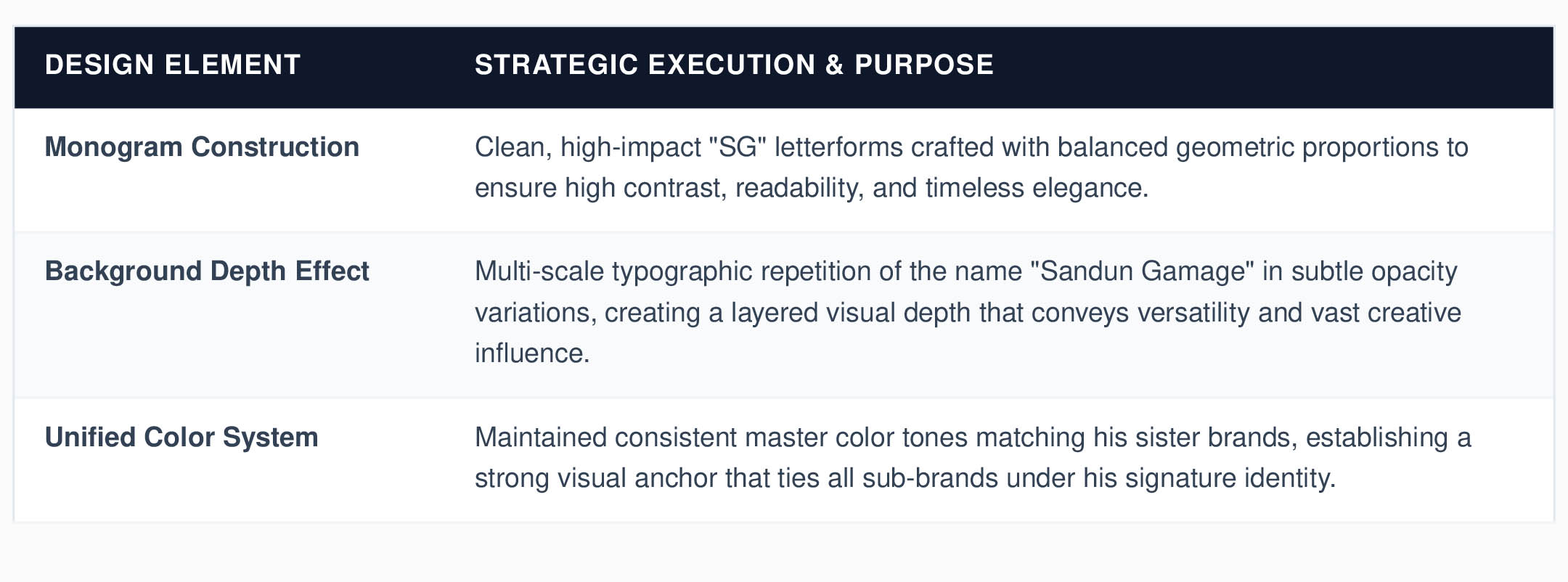 Sandun_Gamage_Master_Brand_Case_Study